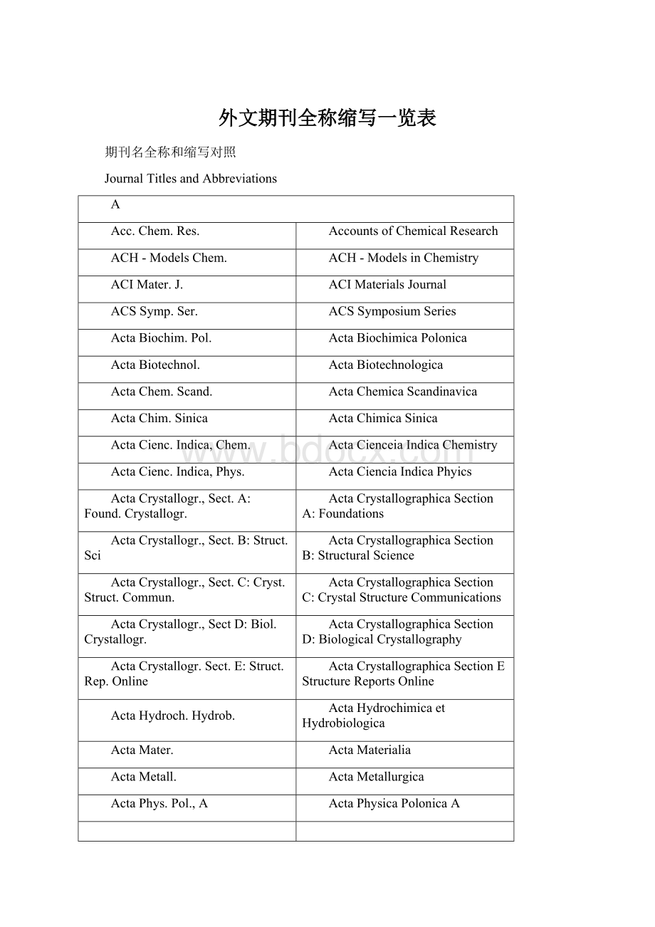外文期刊全称缩写一览表.docx_第1页