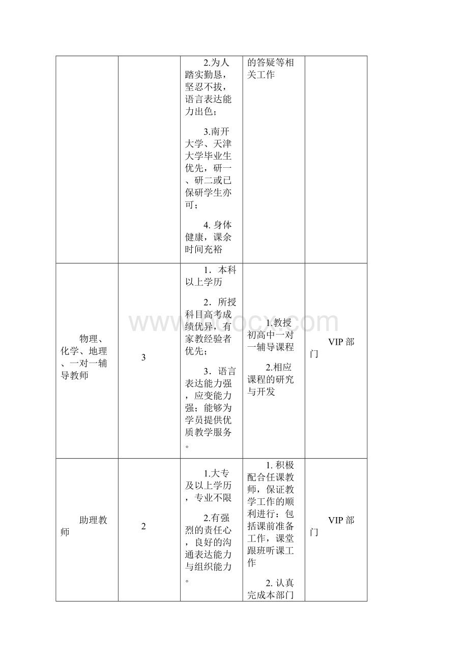 天津新东方外部招聘策划方案Word格式文档下载.docx_第3页