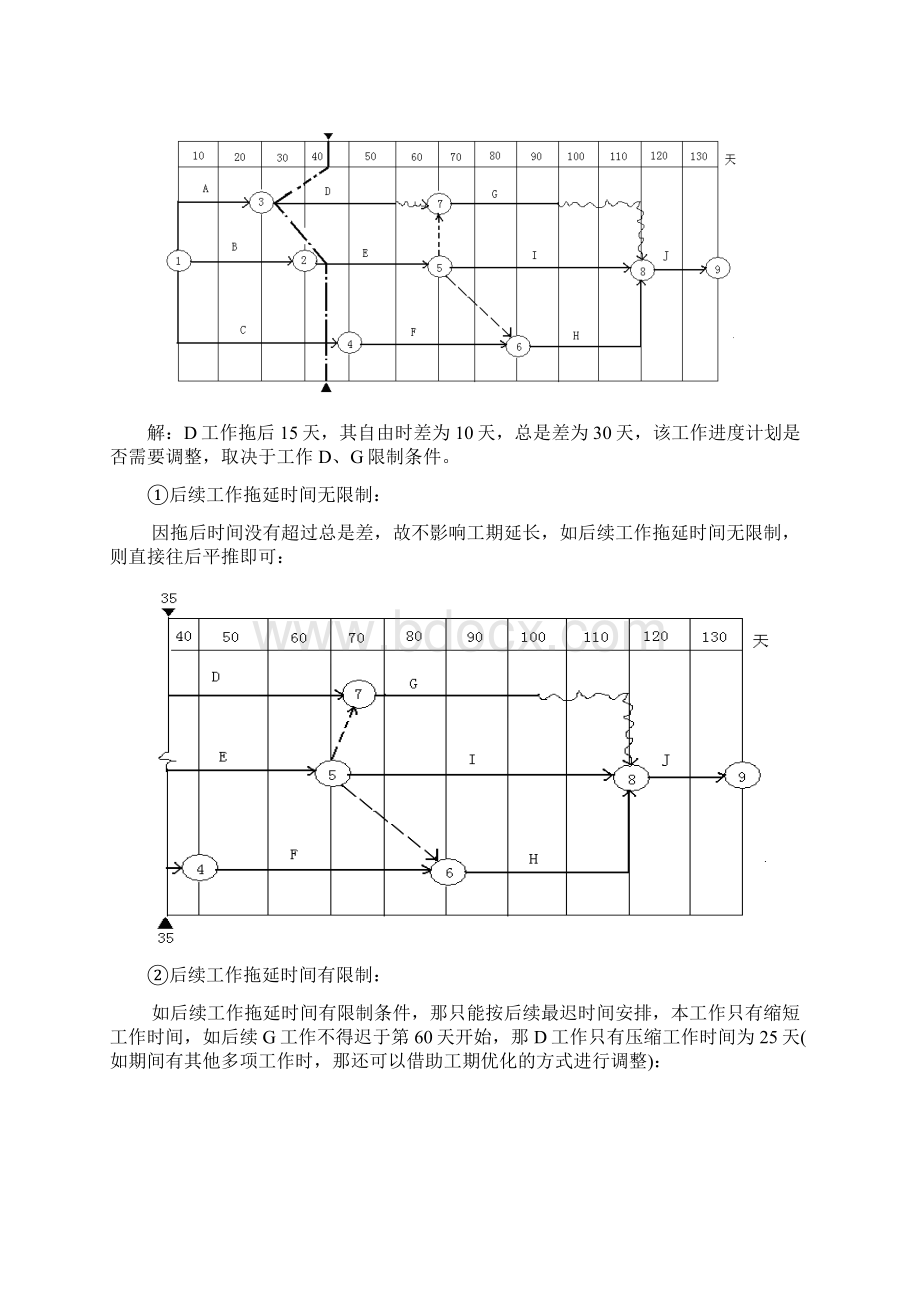 进度计划实施中的调整方法Word下载.docx_第3页