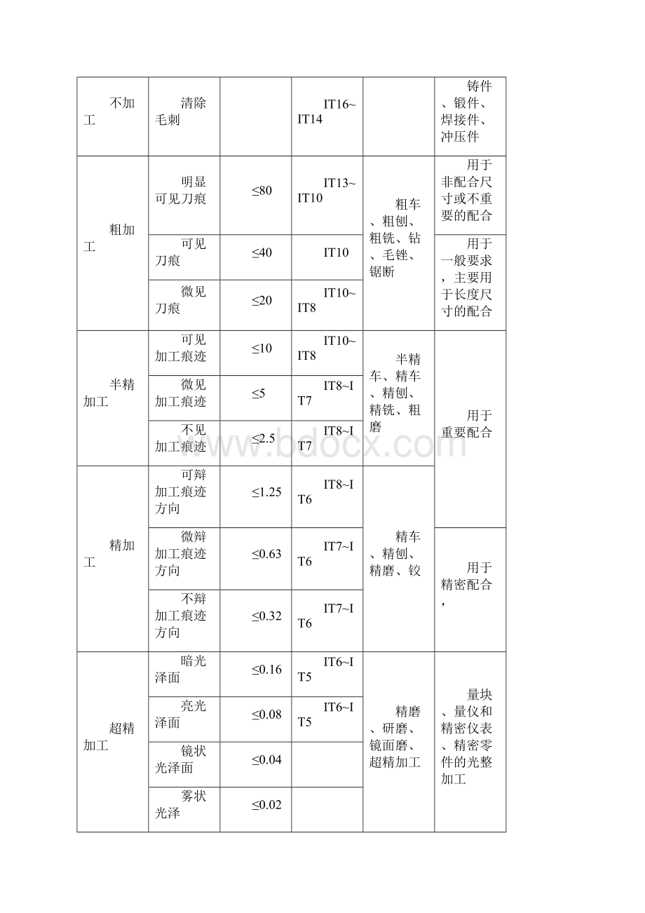 金属切削加工的基础知识Word格式.docx_第2页