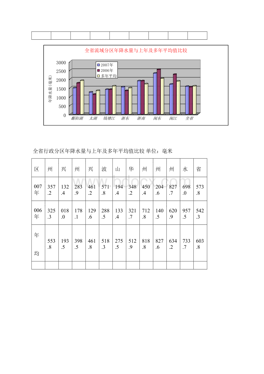 浙江省水资源公报.docx_第3页