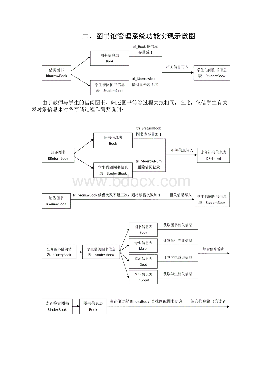 数据库课程设计.docx_第3页