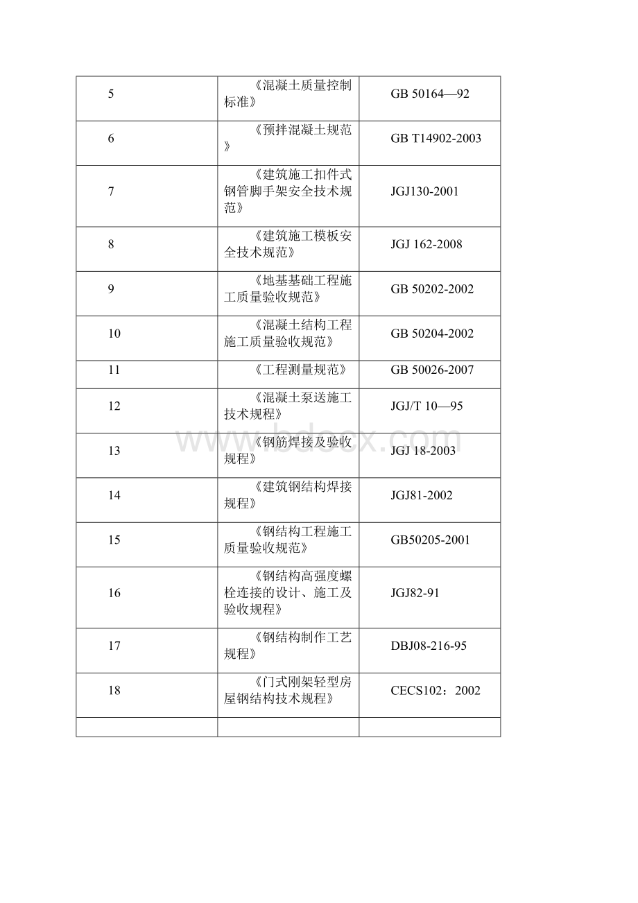 土建基础施工方案.docx_第2页