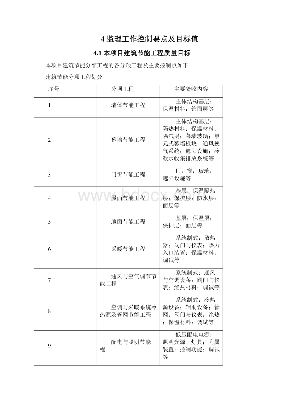 建筑节能工程实施细则培训资料38页.docx_第3页