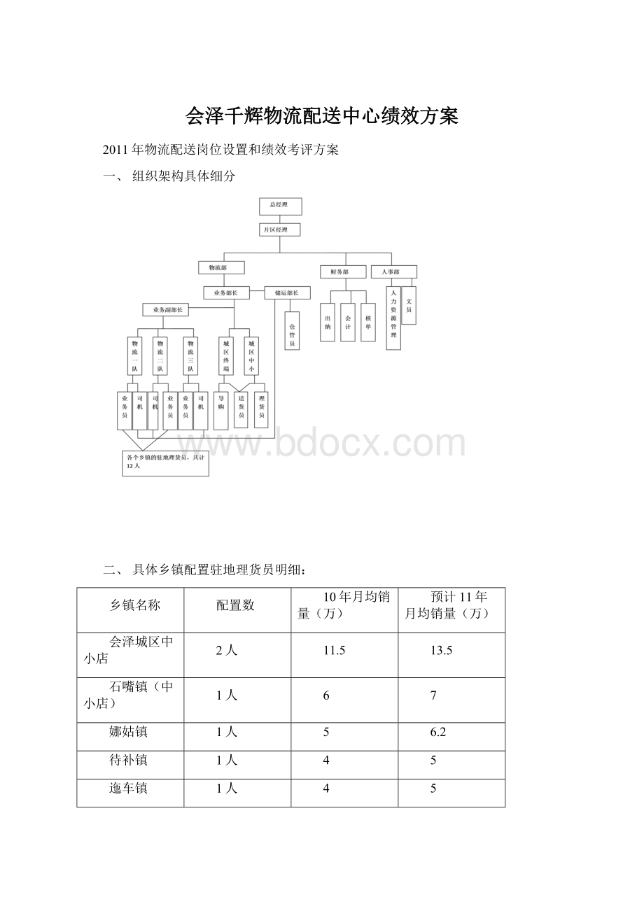 会泽千辉物流配送中心绩效方案Word文件下载.docx_第1页