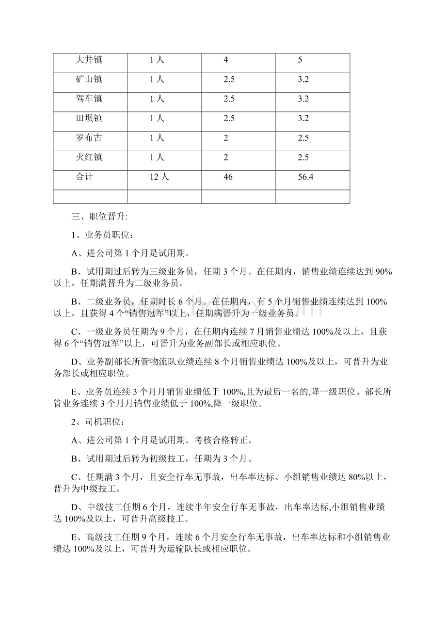 会泽千辉物流配送中心绩效方案Word文件下载.docx_第2页