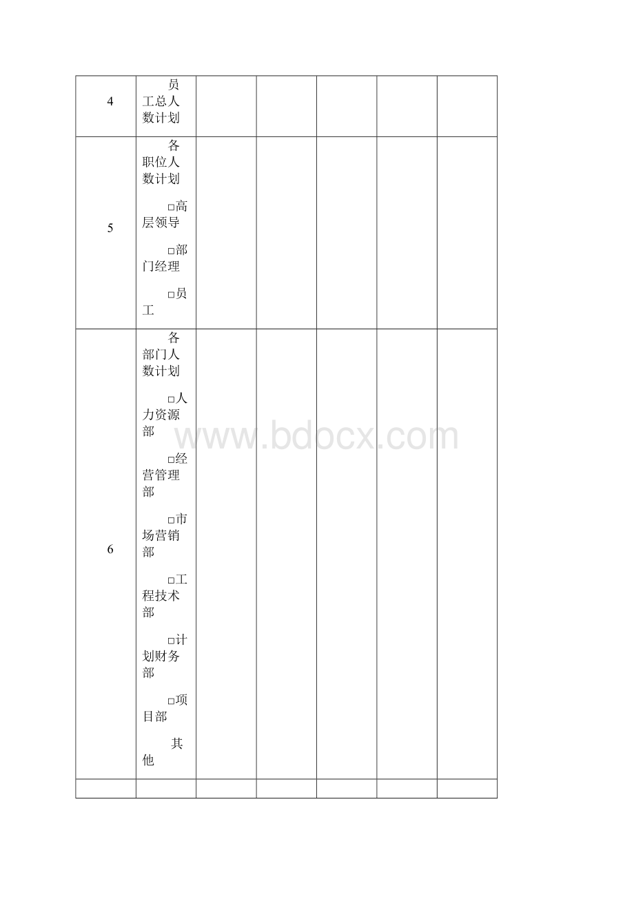 人力资源规划预算年度计划模板.docx_第2页