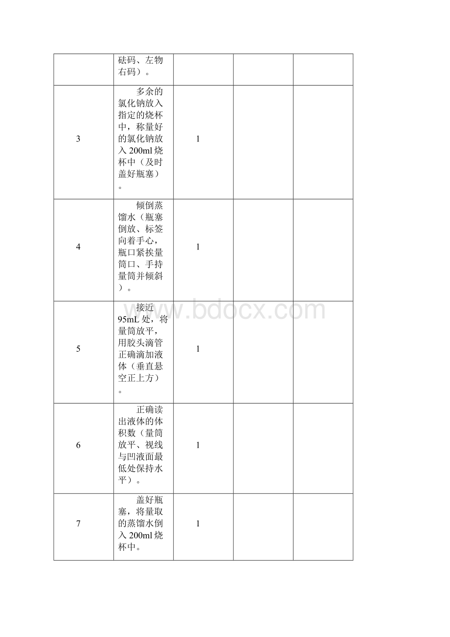 新山西省中考化学实验操作考试题及评分细则试题版512e.docx_第2页