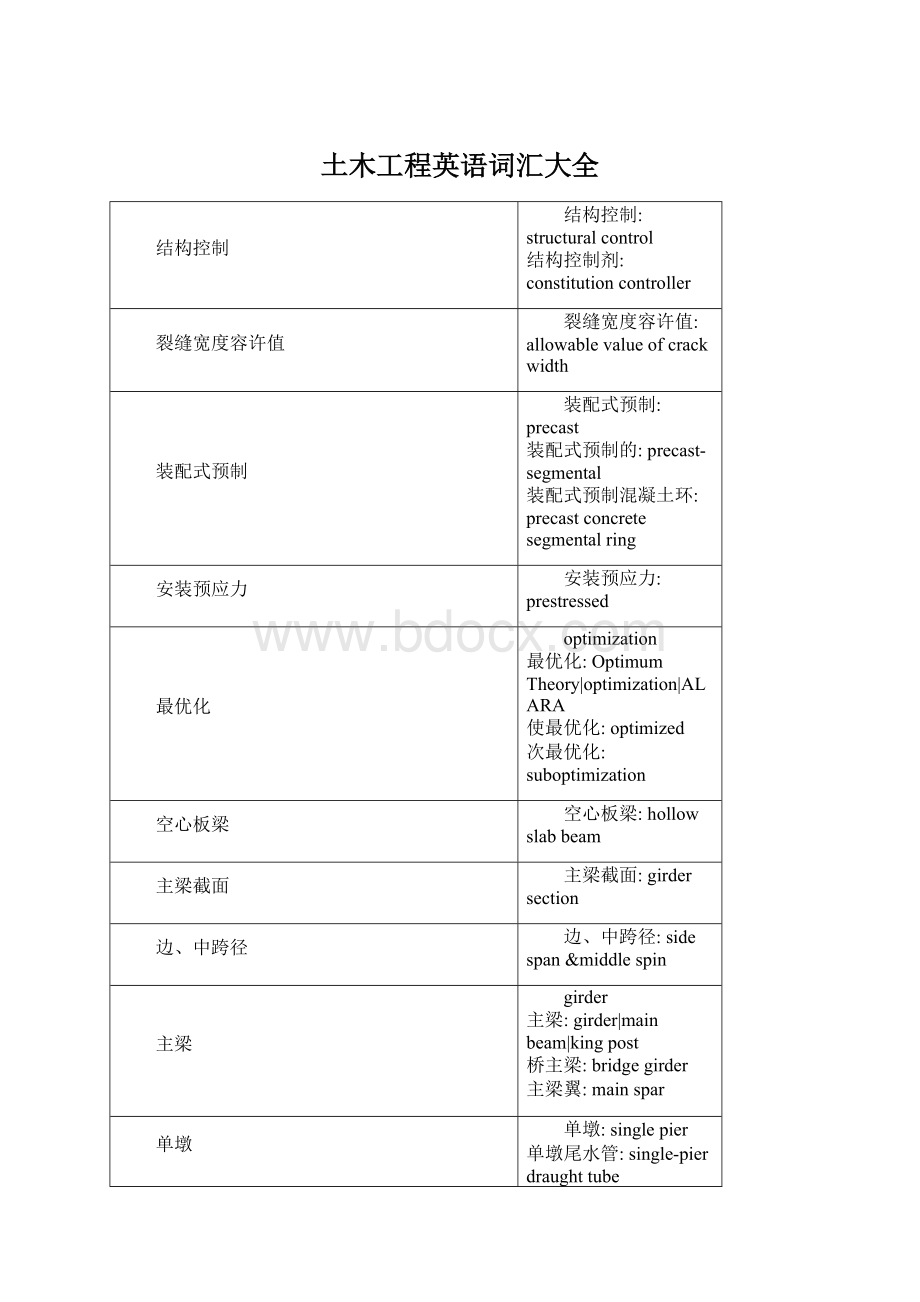 土木工程英语词汇大全.docx