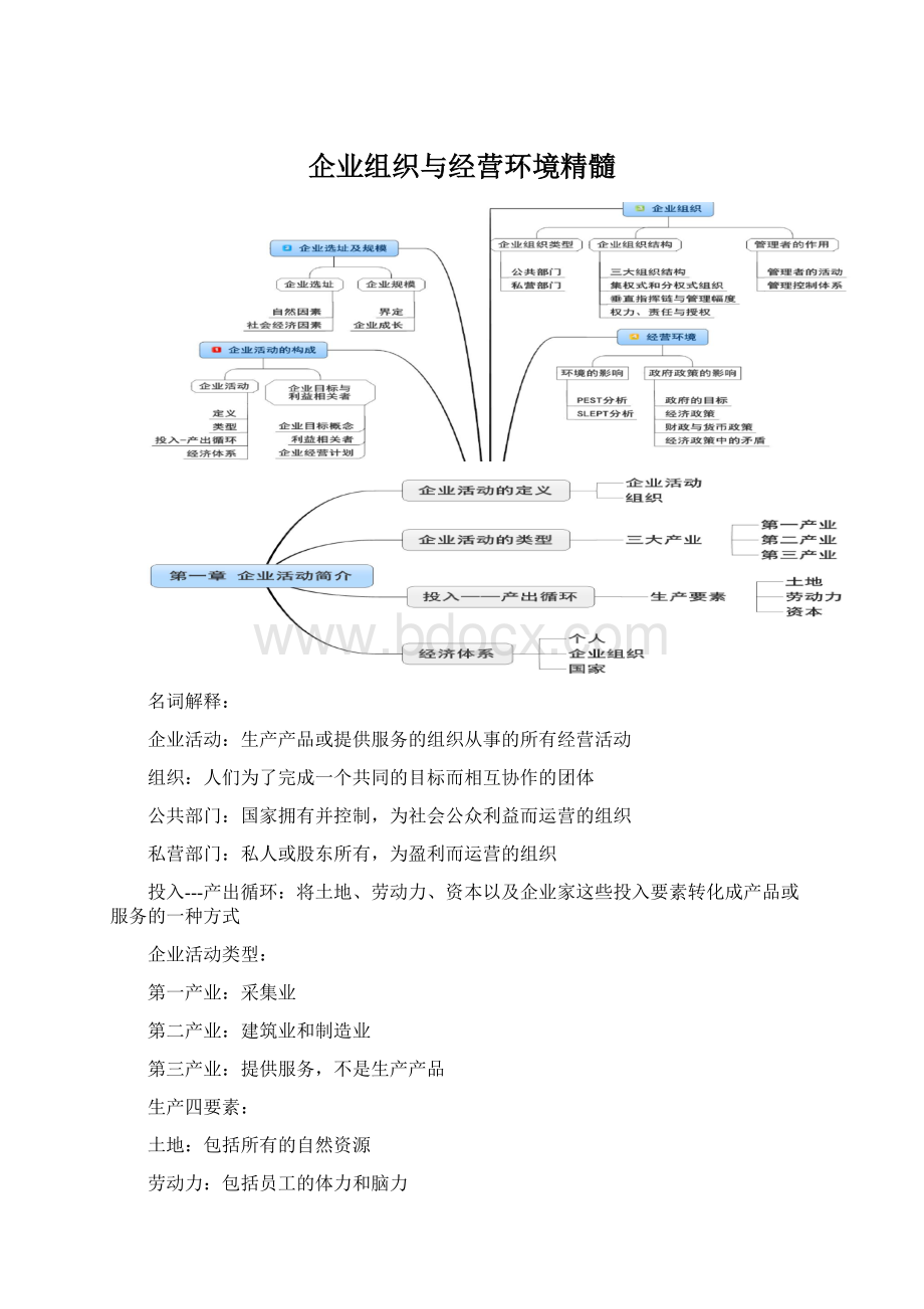 企业组织与经营环境精髓Word文档格式.docx_第1页