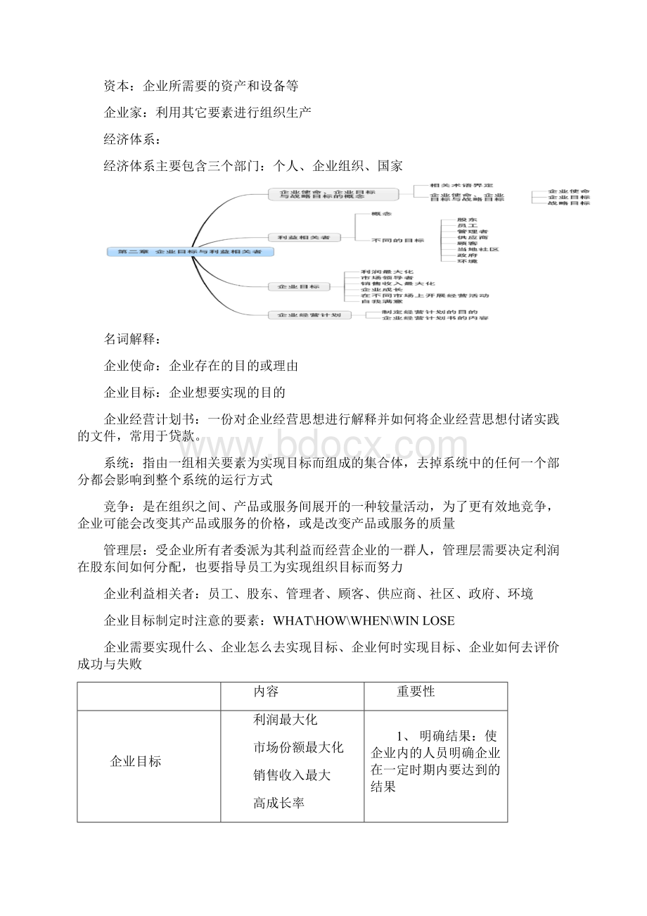 企业组织与经营环境精髓Word文档格式.docx_第2页