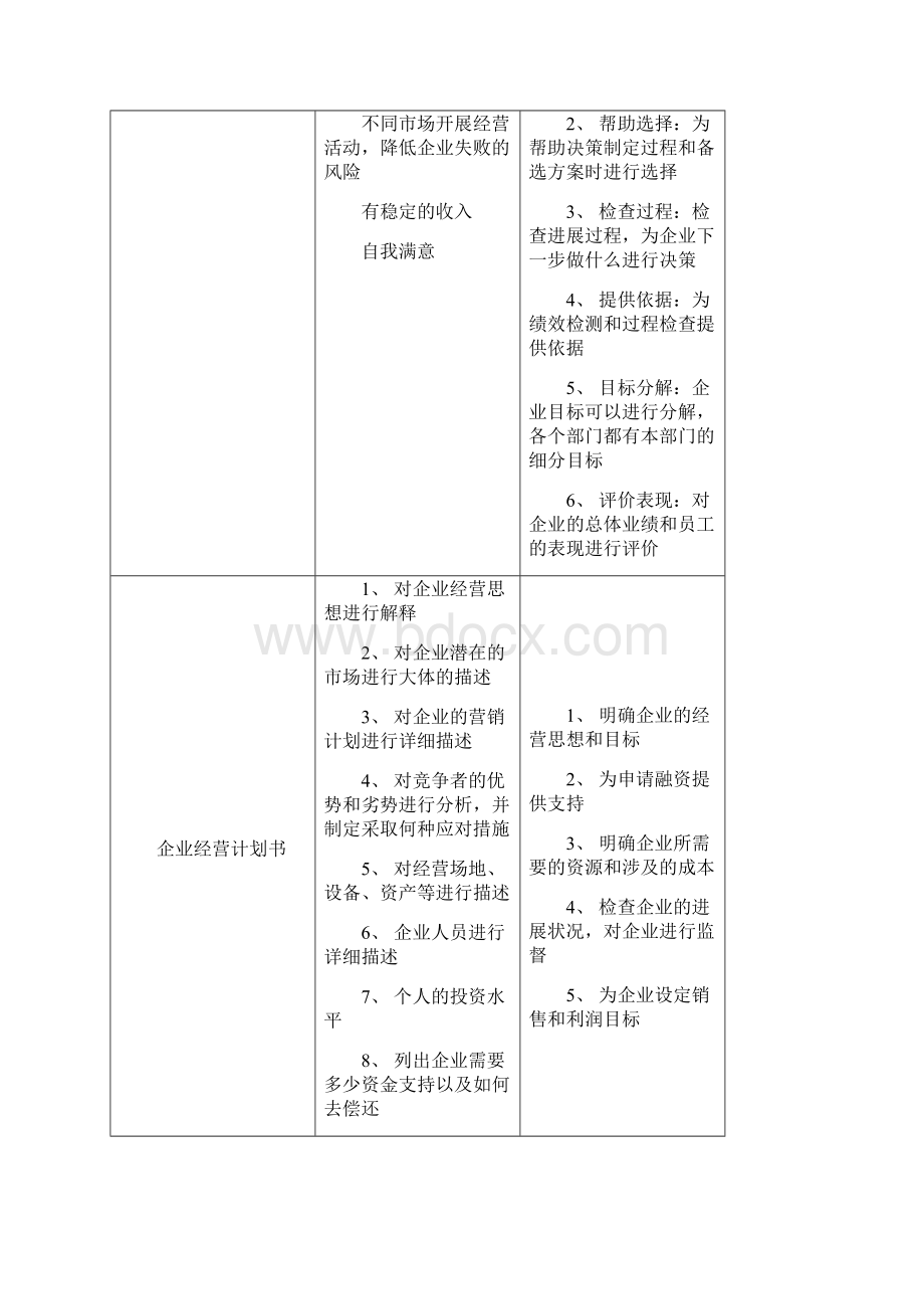 企业组织与经营环境精髓Word文档格式.docx_第3页