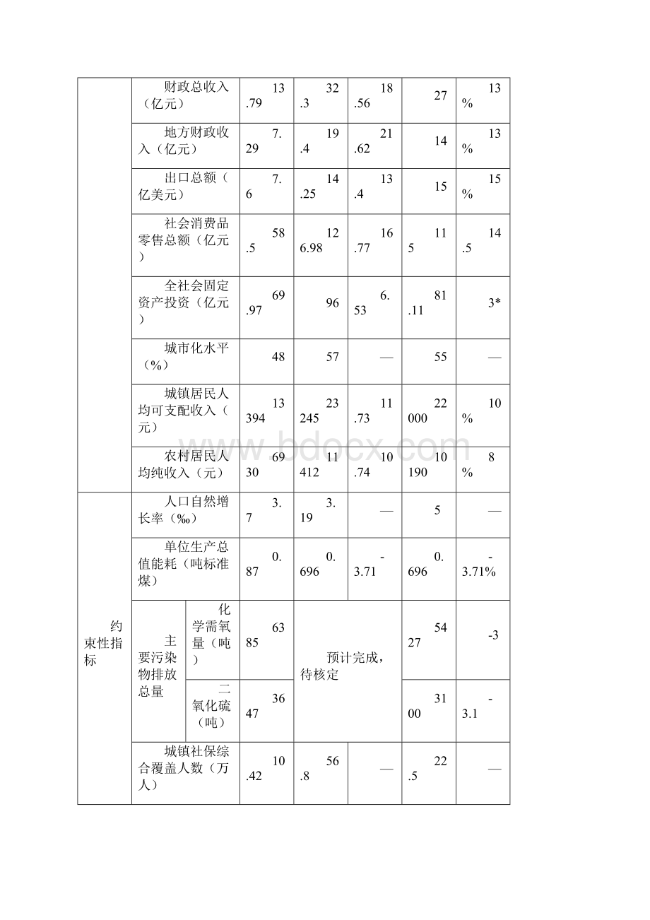 东阳市国民经济和社会发展.docx_第3页