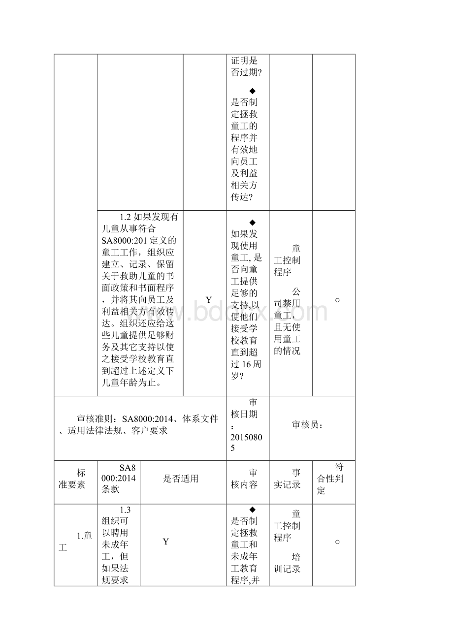 内审检查表SA8000Word文档格式.docx_第2页