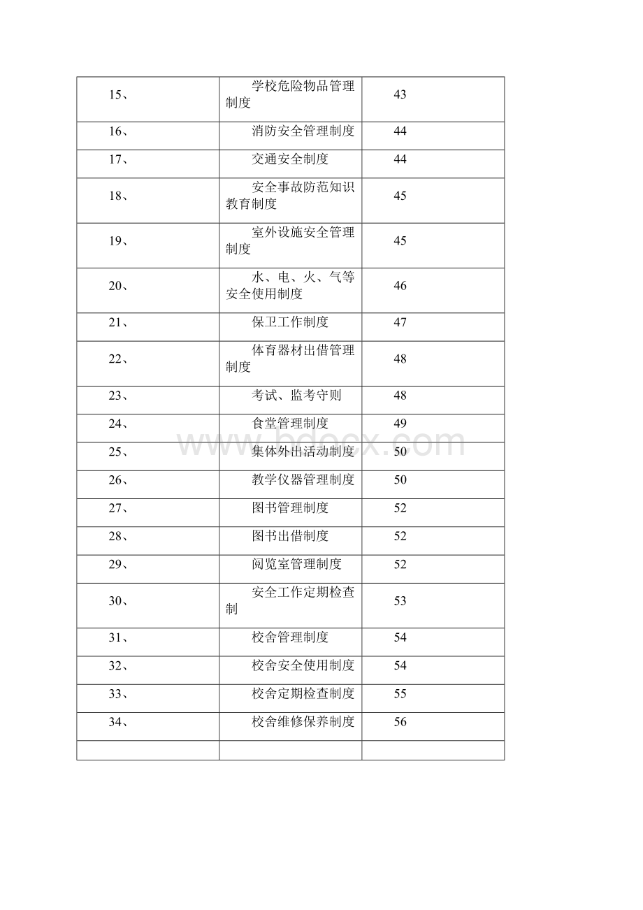 武岭小学各类岗位职责Word文件下载.docx_第3页