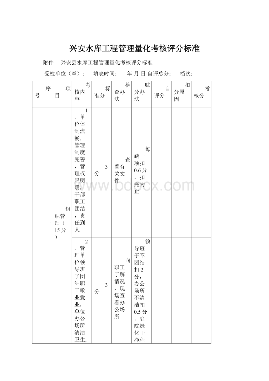 兴安水库工程管理量化考核评分标准.docx