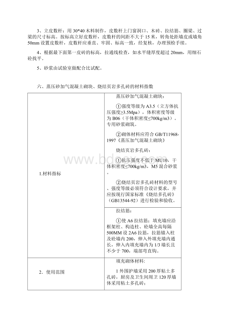 墙体施工方案 2Word文件下载.docx_第2页