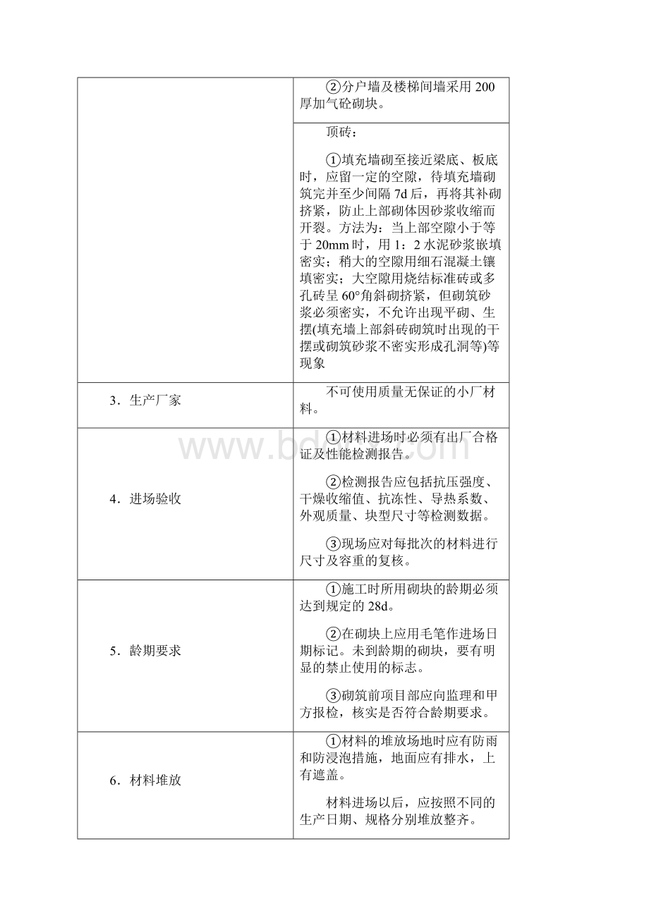 墙体施工方案 2Word文件下载.docx_第3页