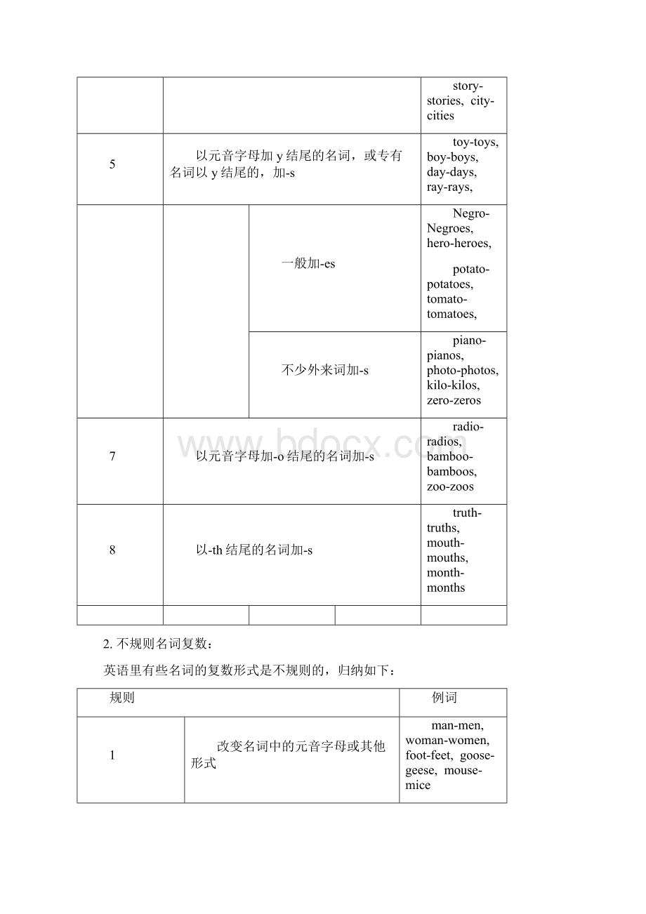 初中英语语法网络图.docx_第2页