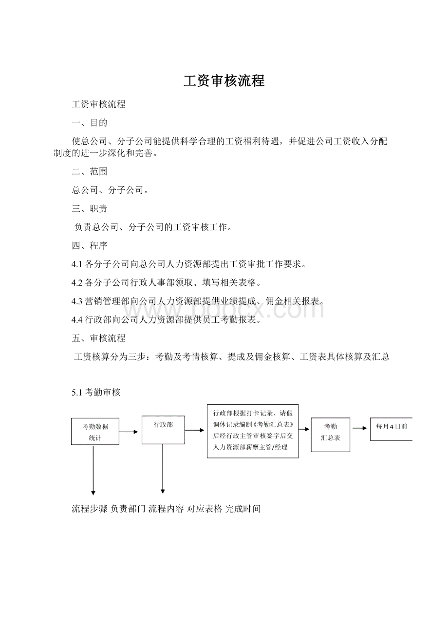 工资审核流程Word文件下载.docx_第1页