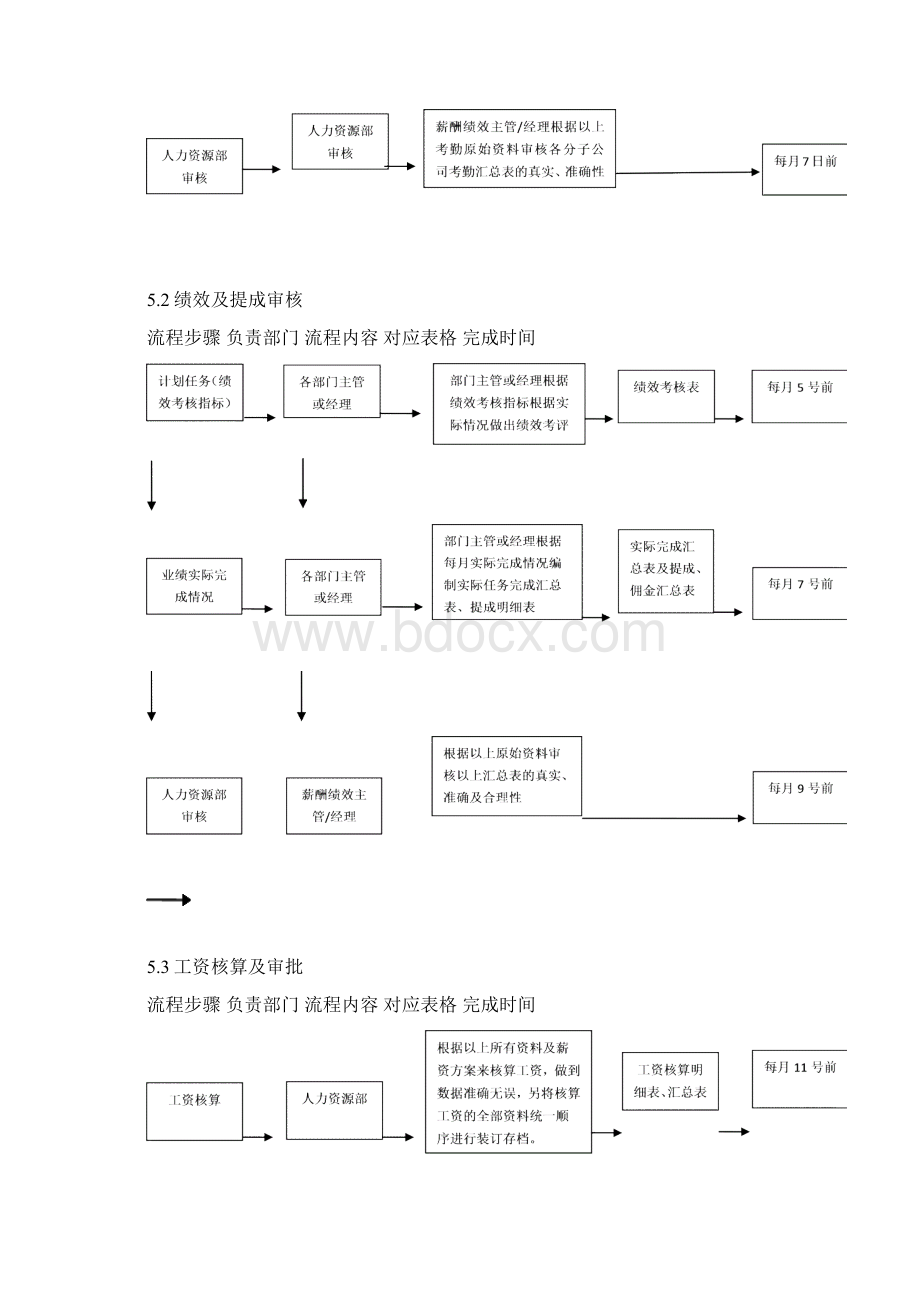 工资审核流程Word文件下载.docx_第2页