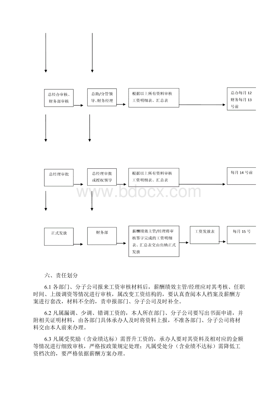 工资审核流程.docx_第3页