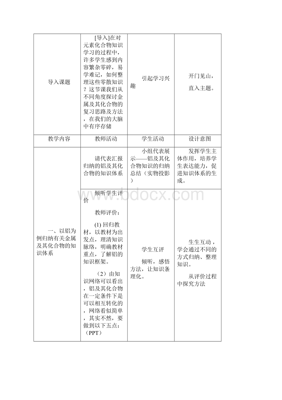 金属及其化合物的复习.docx_第3页