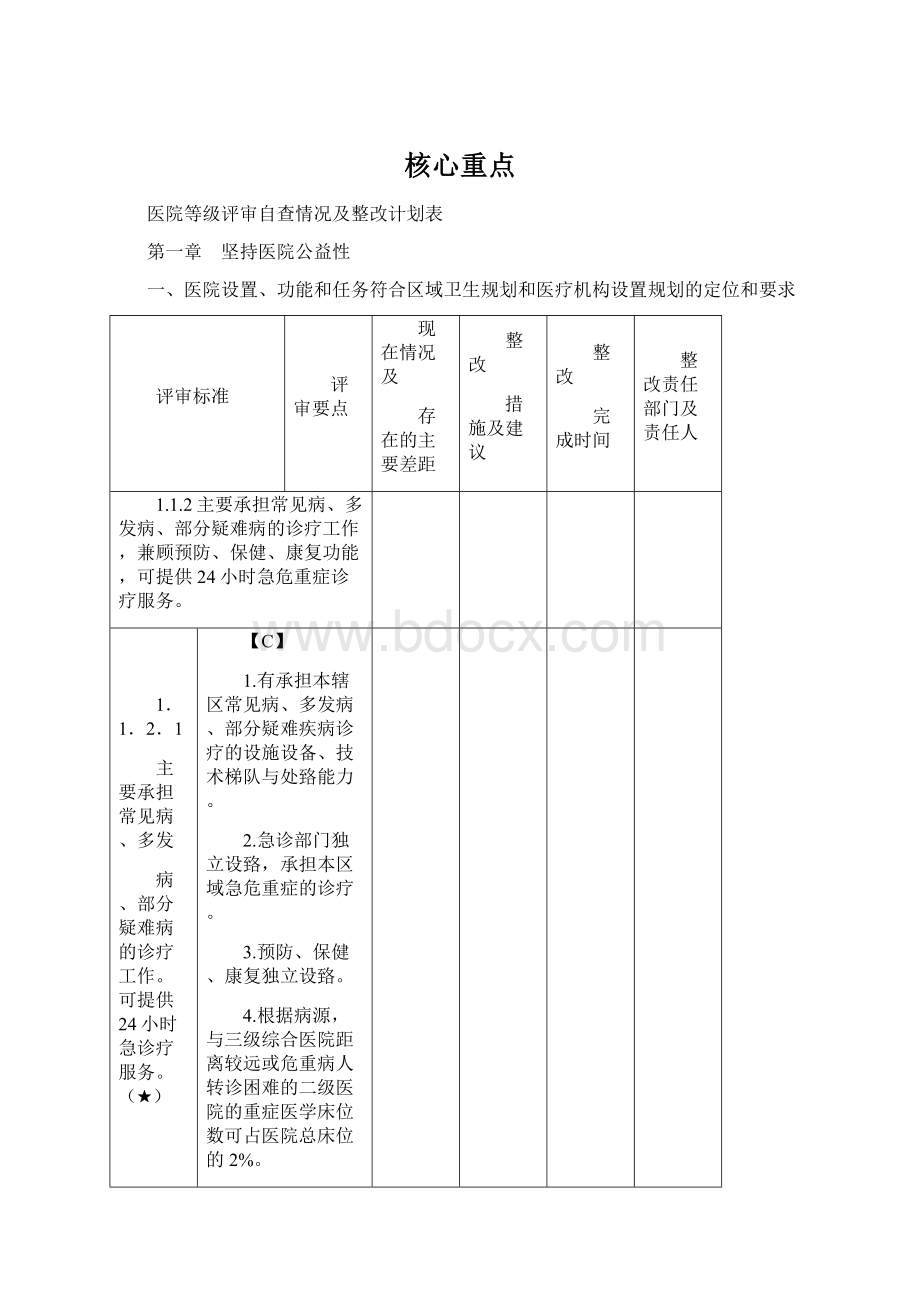 核心重点.docx