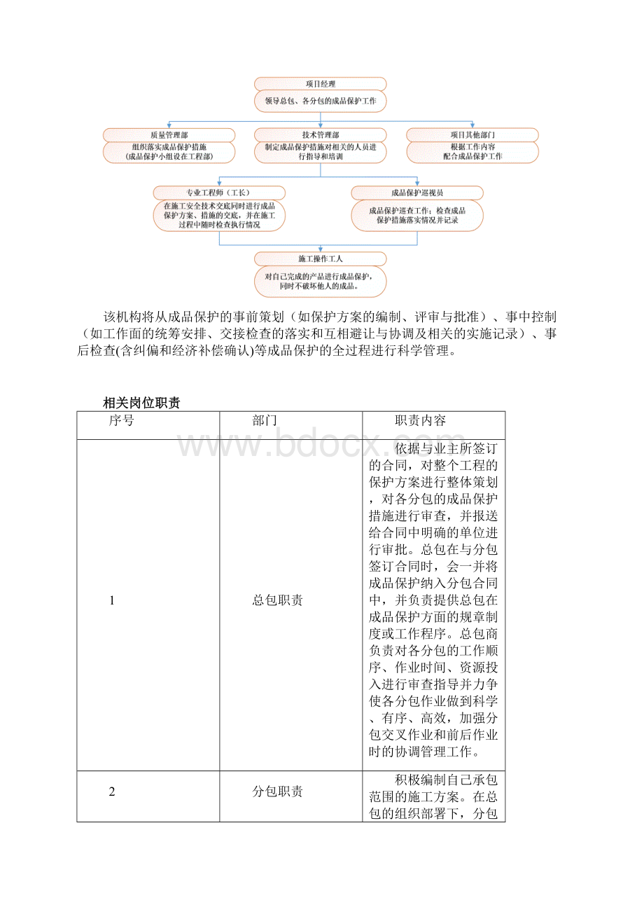 成品保护方案设计及要求措施Word下载.docx_第3页