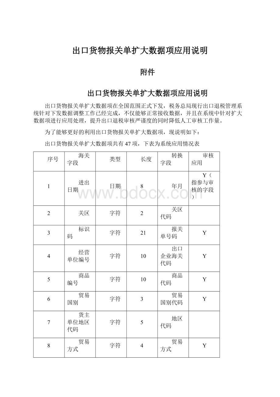 出口货物报关单扩大数据项应用说明Word文档下载推荐.docx_第1页