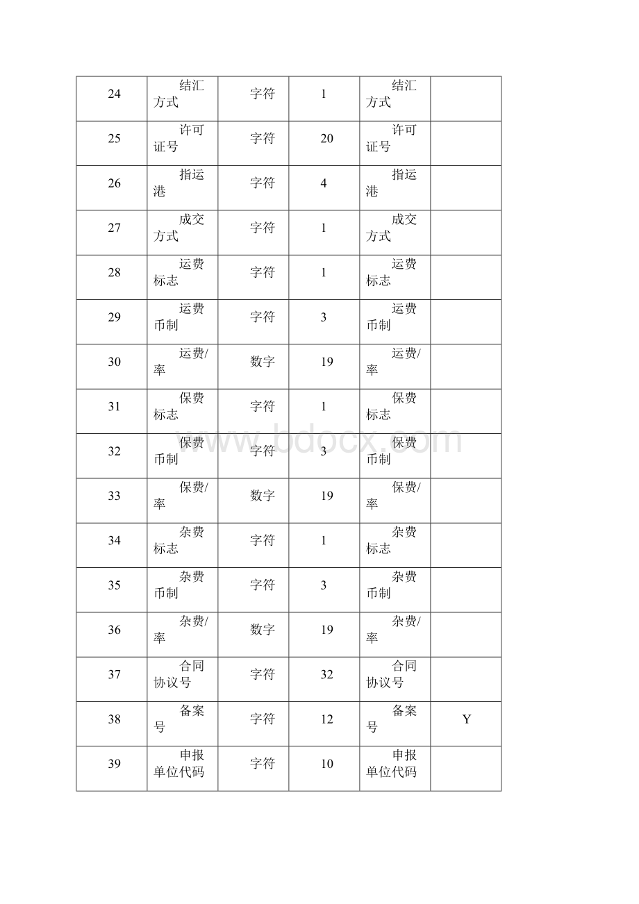 出口货物报关单扩大数据项应用说明Word文档下载推荐.docx_第3页