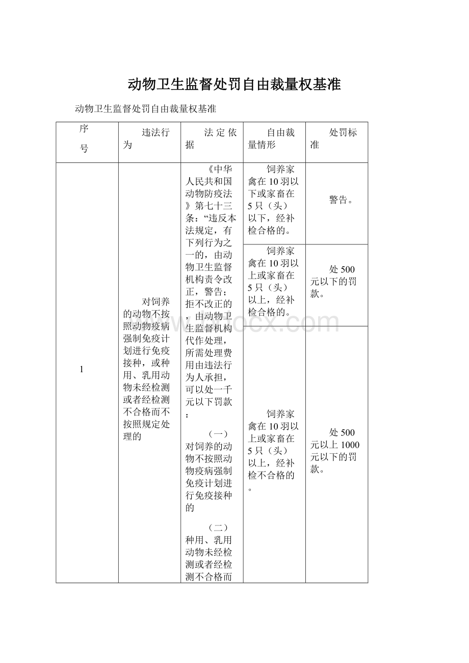 动物卫生监督处罚自由裁量权基准Word文档下载推荐.docx