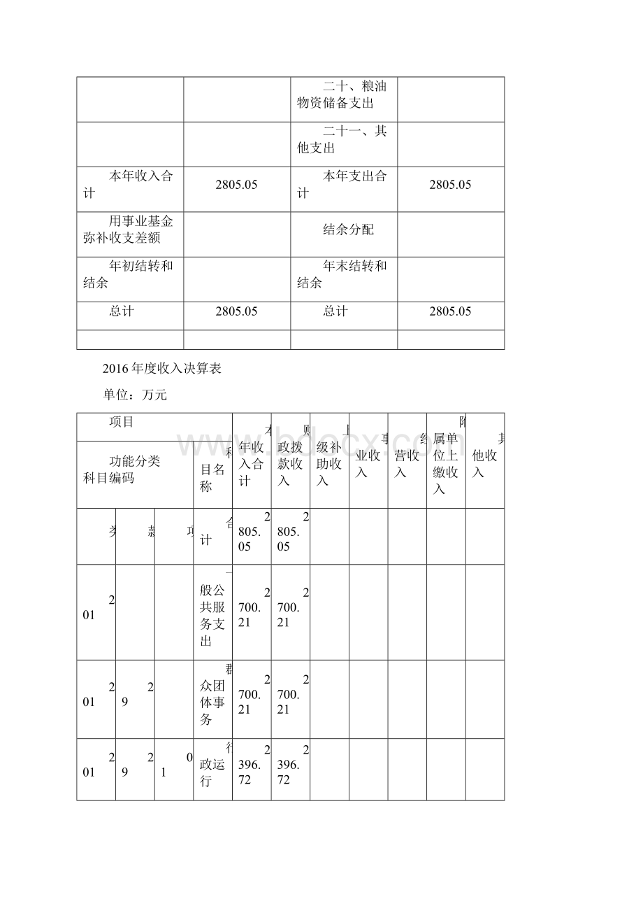 上海嘉定区总工会部门决算.docx_第3页