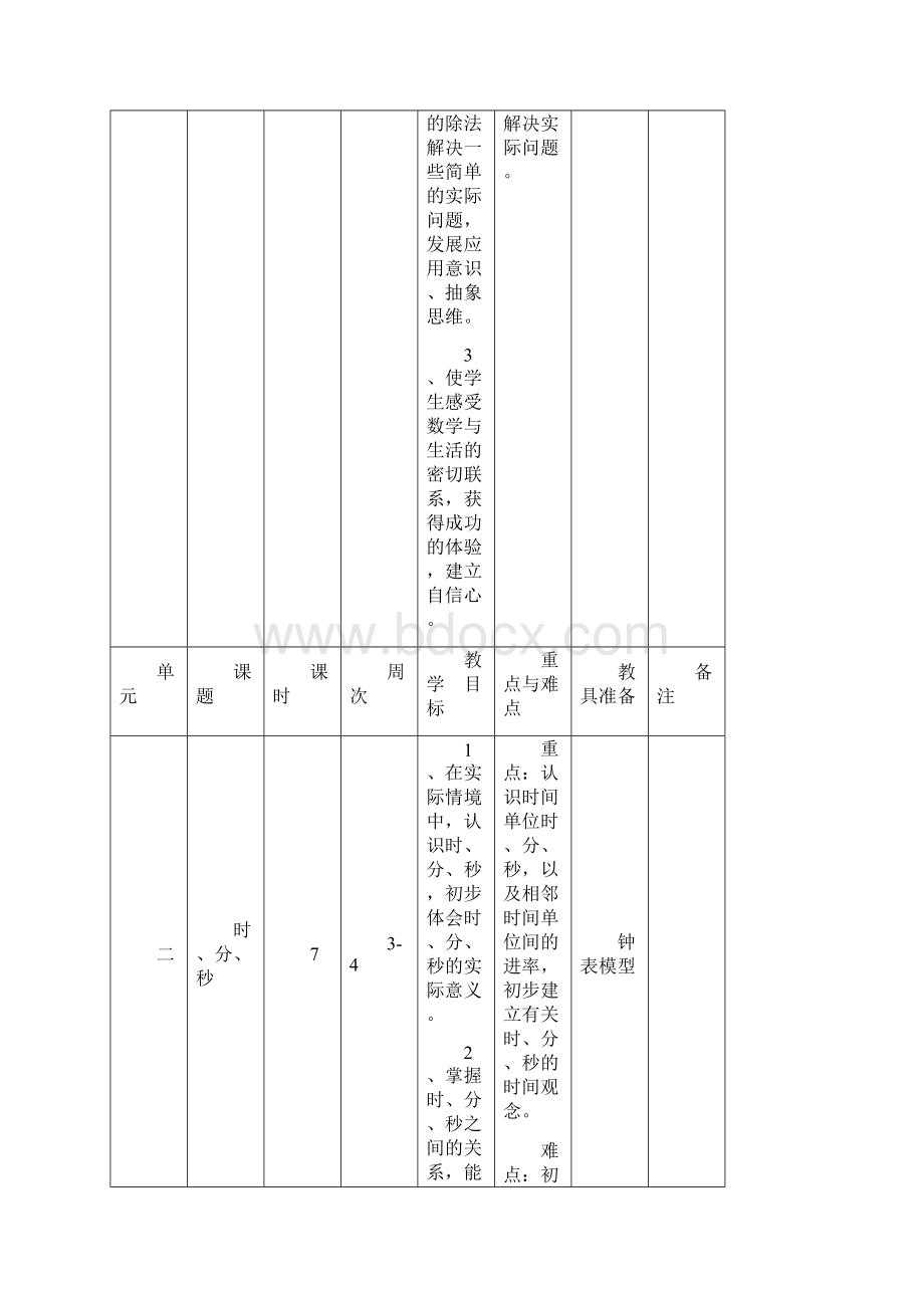 二年级数学下教学计划封面及内页.docx_第2页