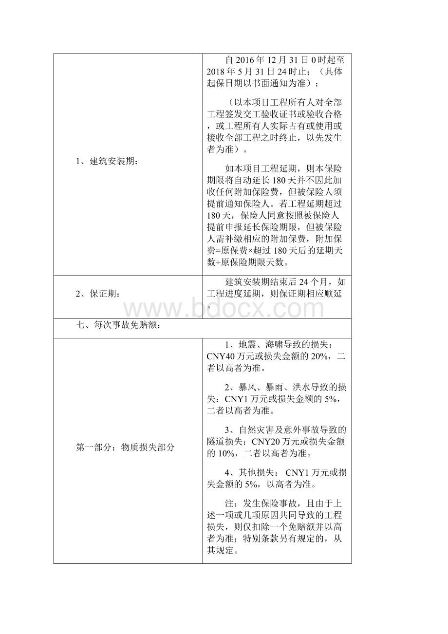 济南市顺河高架南延二期工程.docx_第3页