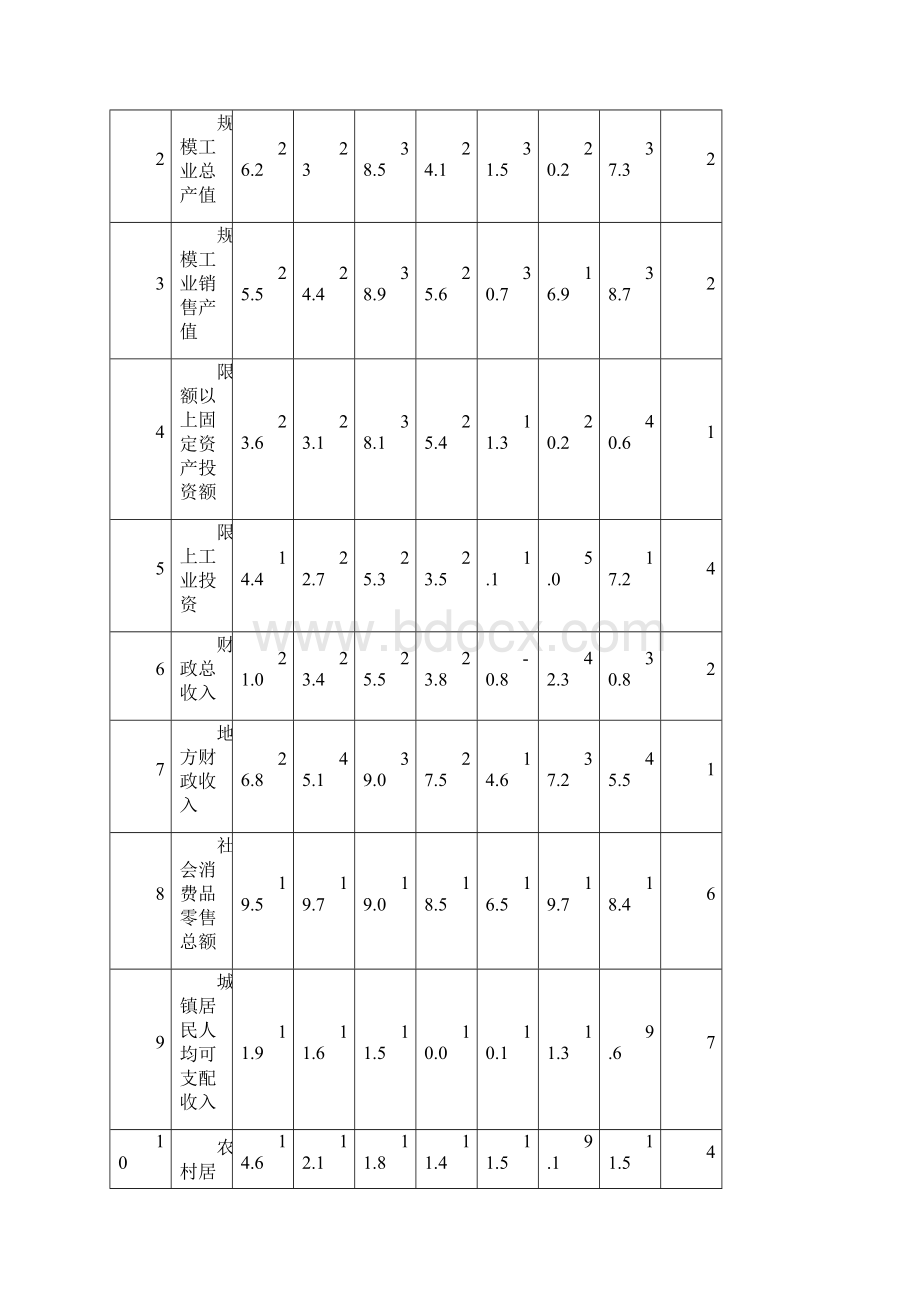 上半年国民经济和社会发展计划执行情况汇报.docx_第2页