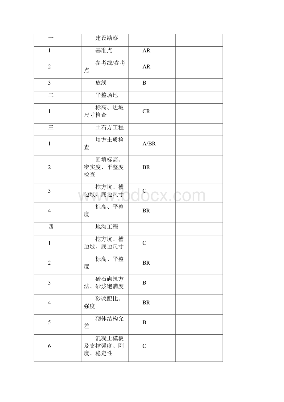 施工质量控制点Word格式文档下载.docx_第2页