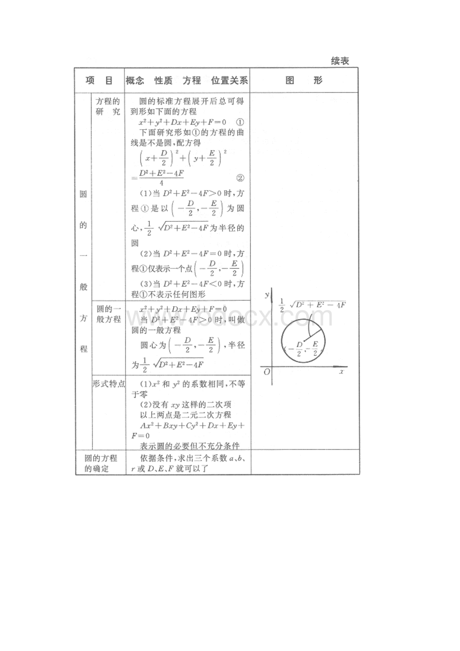 圆锥曲线公式大全.docx_第3页