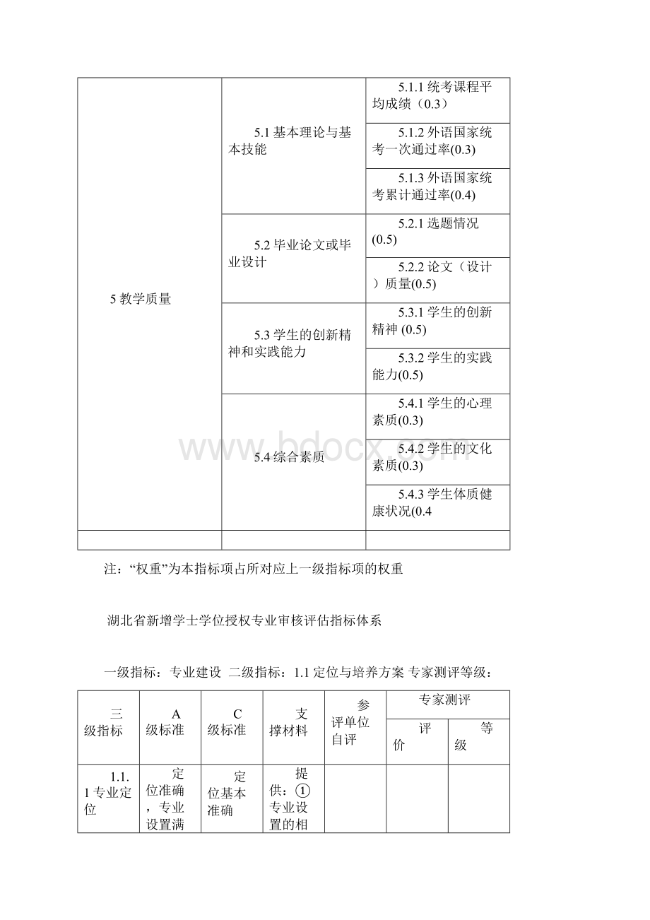 新增学士学位授权专业审核指标体系湖北省教育厅.docx_第3页