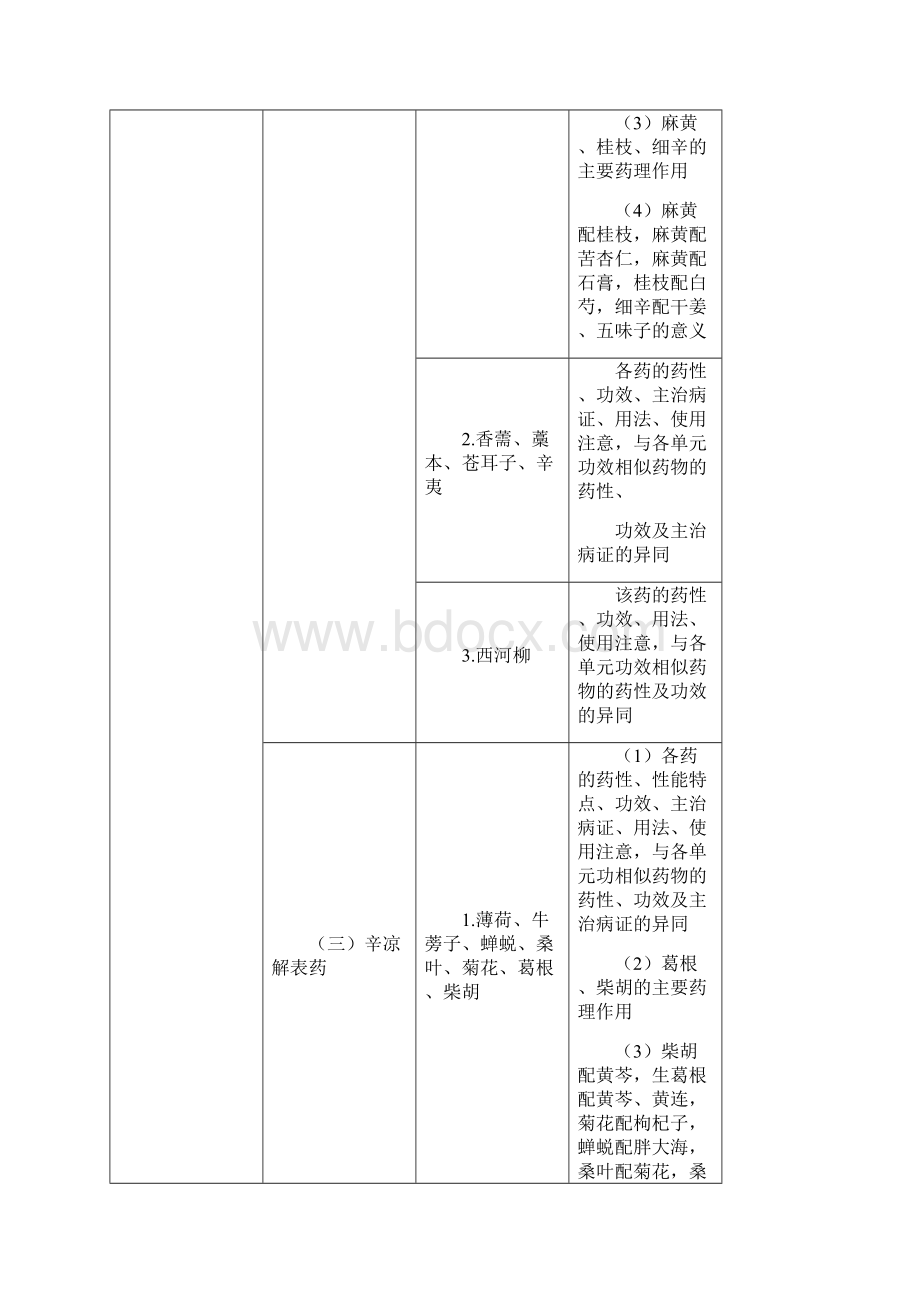 中药学专业知识二.docx_第2页