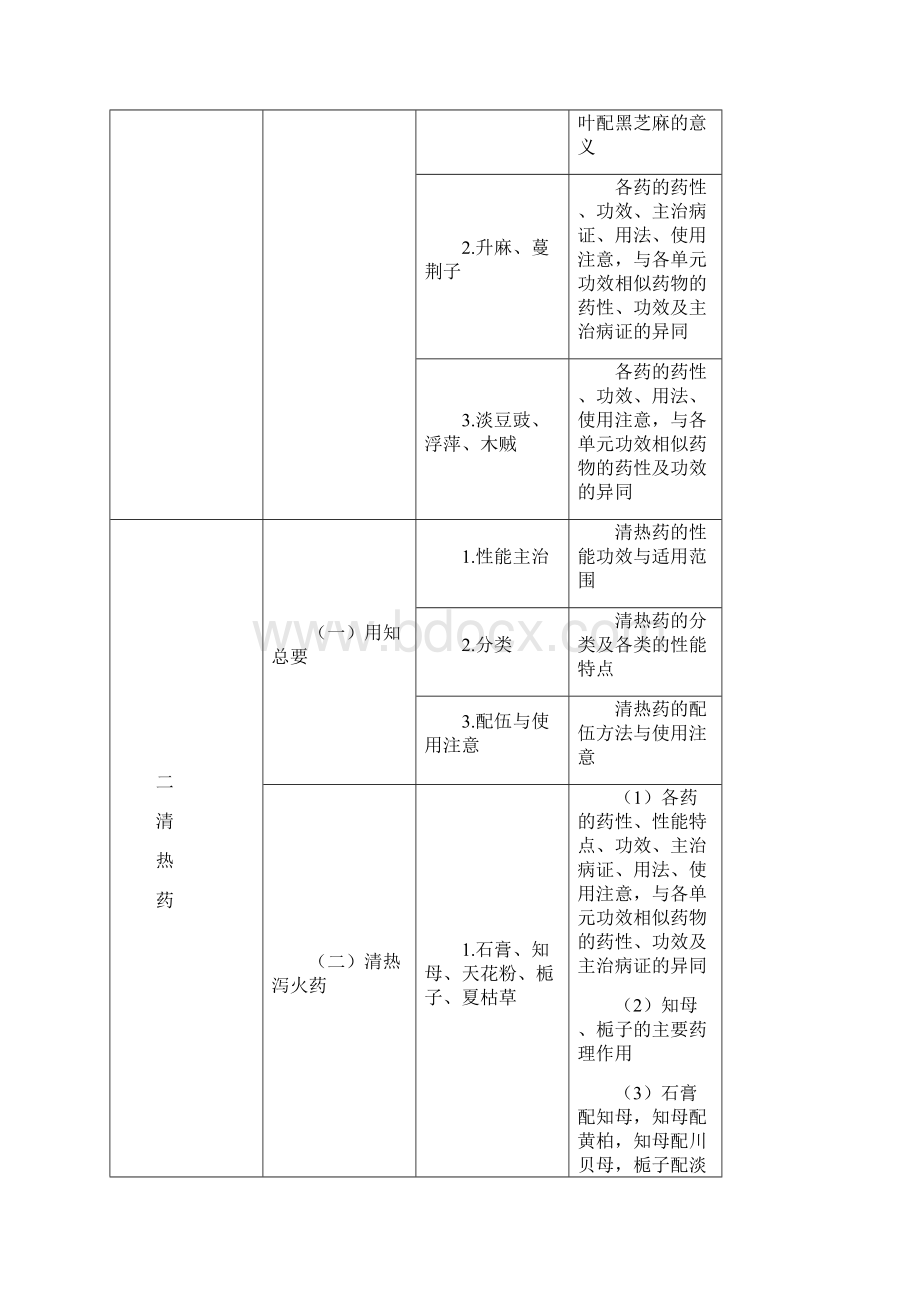 中药学专业知识二.docx_第3页