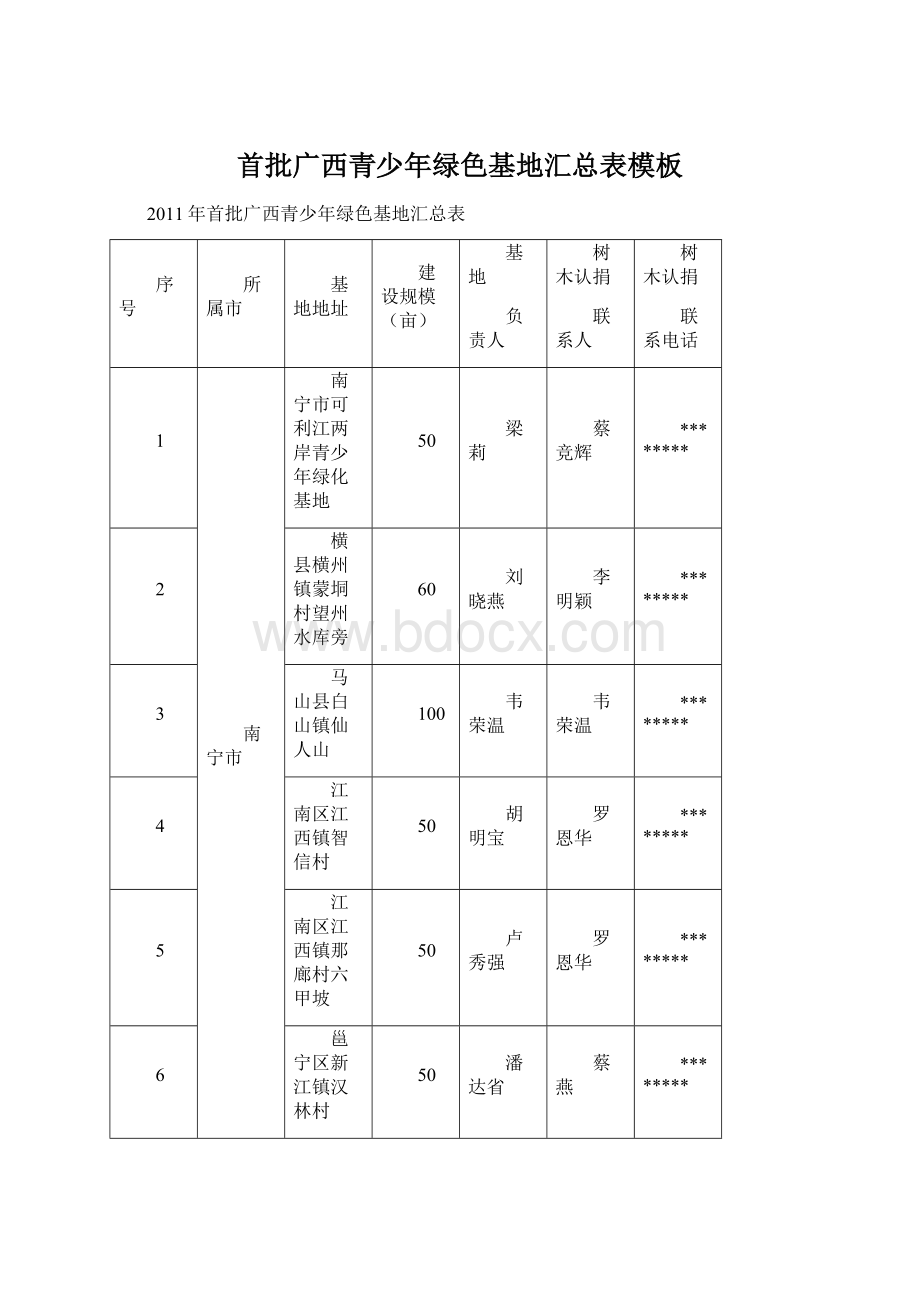 首批广西青少年绿色基地汇总表模板Word格式文档下载.docx_第1页