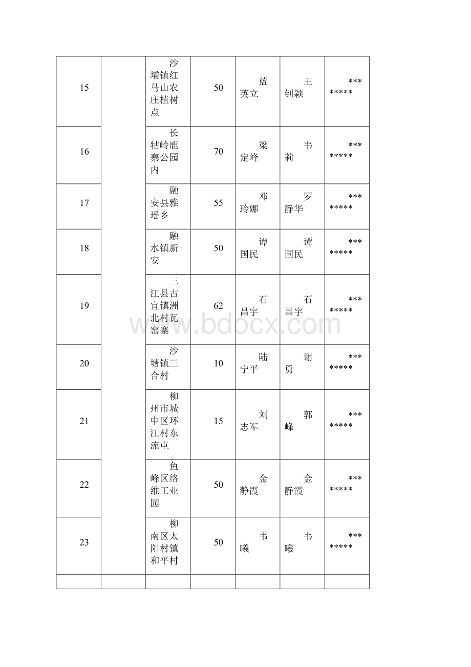 首批广西青少年绿色基地汇总表模板.docx_第3页