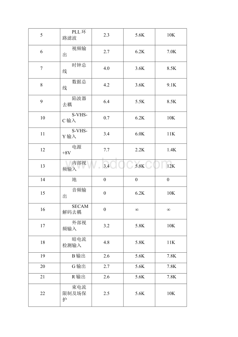 8843机芯电路原理分析与检修.docx_第3页