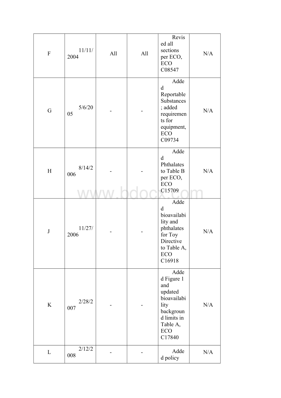 H00594RevT中英文版.docx_第3页