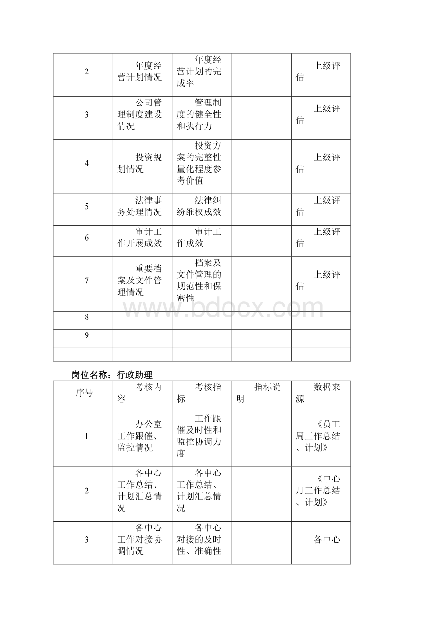 办公室岗位KPI库.docx_第2页