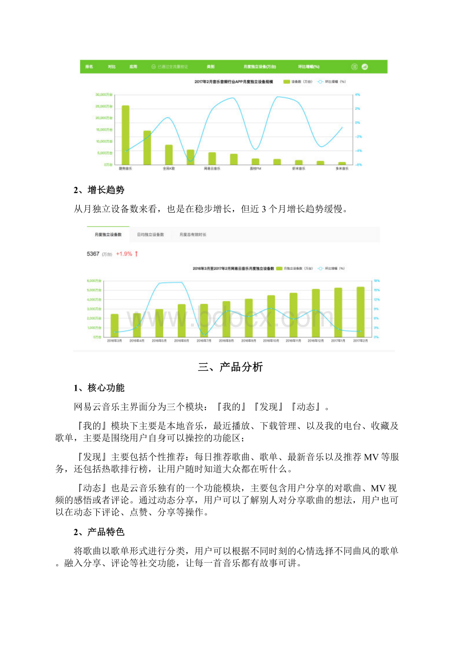 网易云音乐分析报告文档格式.docx_第2页