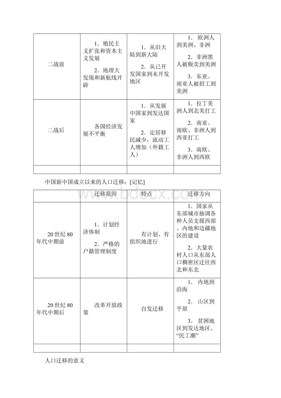 地理基本知识和规律记忆背诵必修二教师版本.docx_第3页