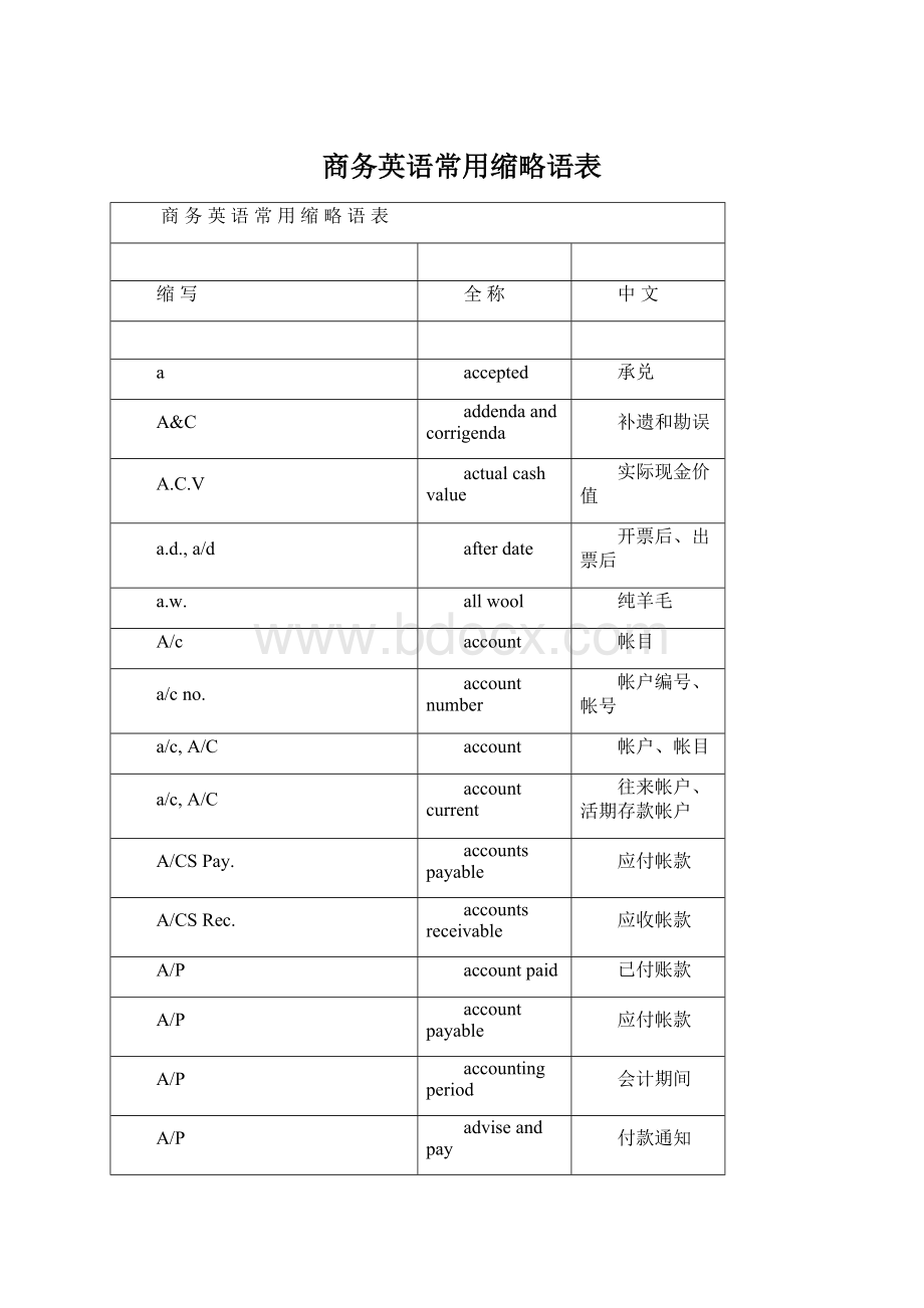 商务英语常用缩略语表Word文档下载推荐.docx