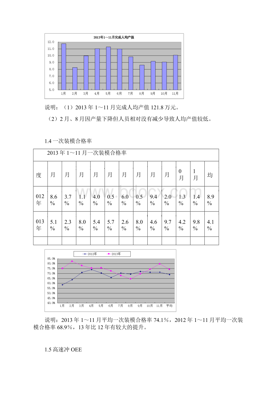 车间生产效率提升计划Word文档下载推荐.docx_第3页